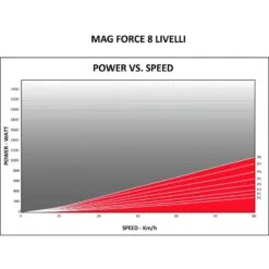 Rulli Bici ELITE Novo Force -Elitee Negozio rulli bici elite novo force 3